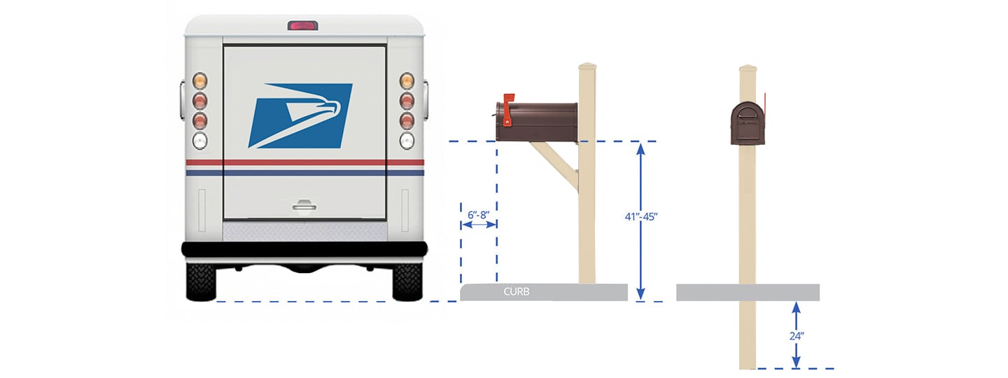 usps mailbox regulations